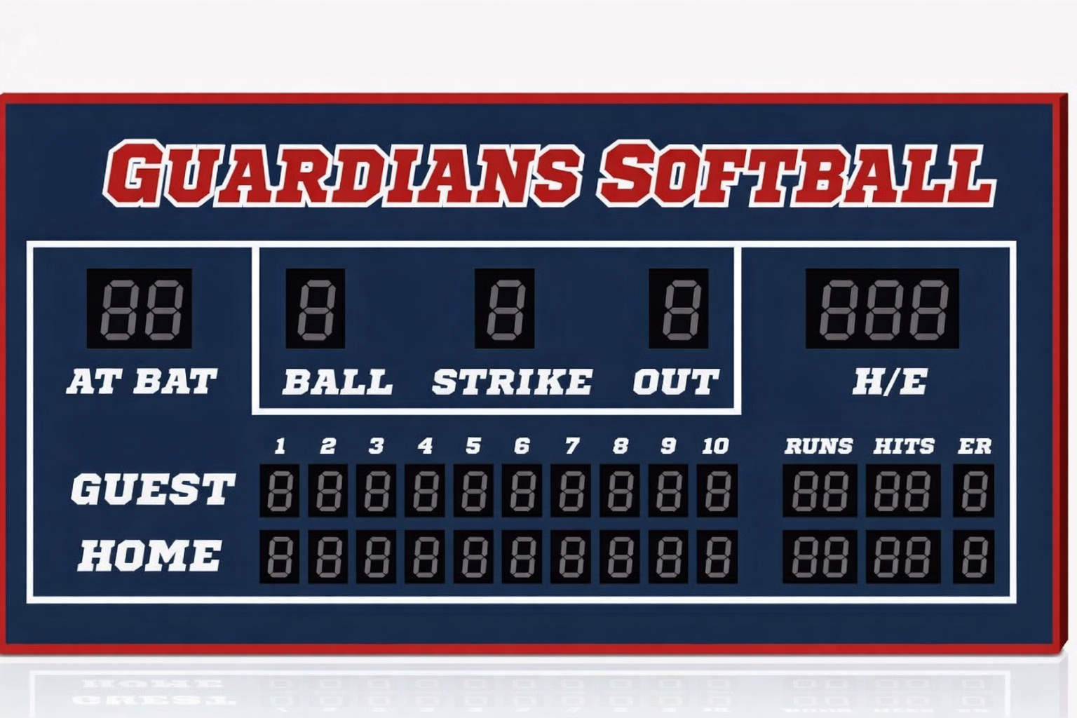 Scoreboard